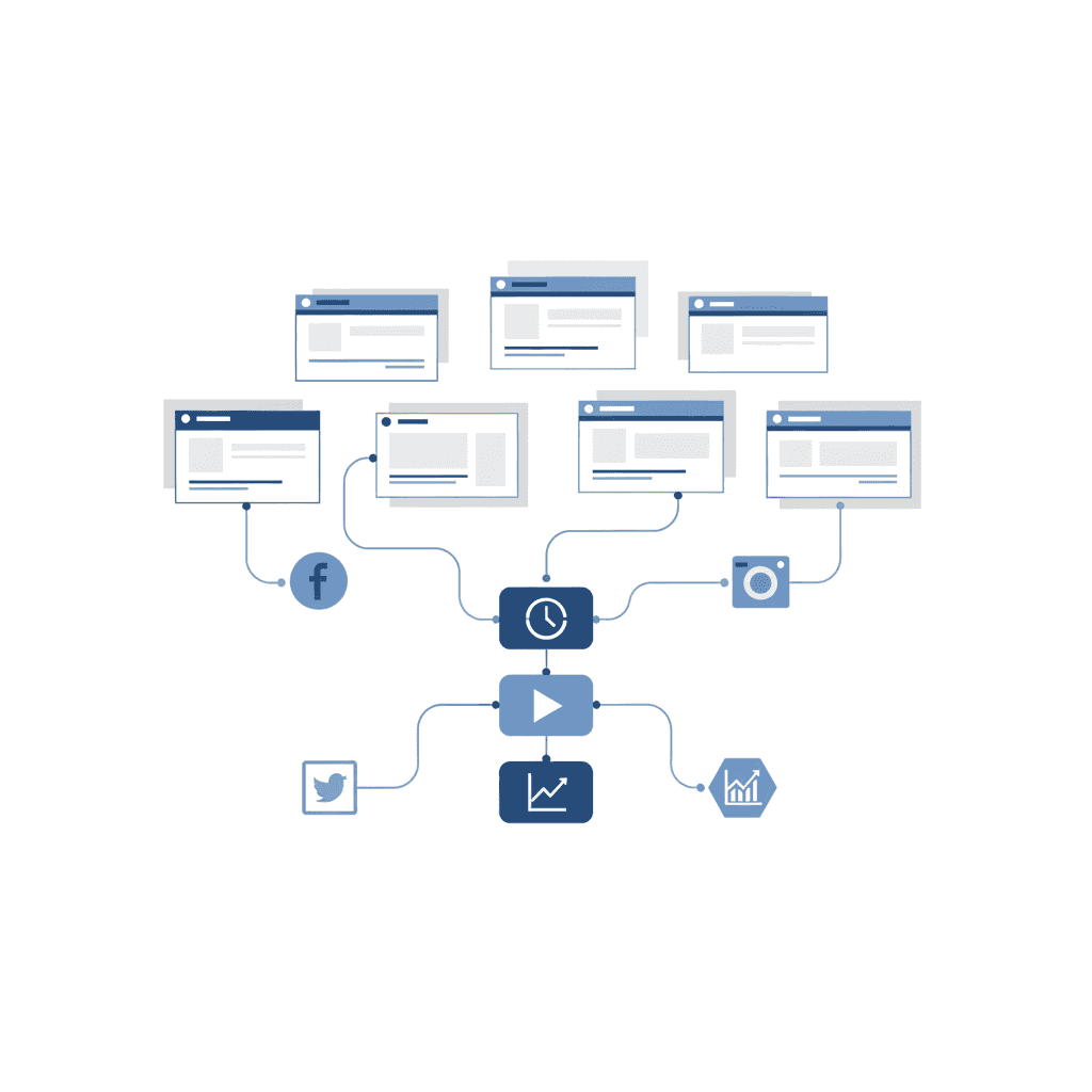 Social Media Execution